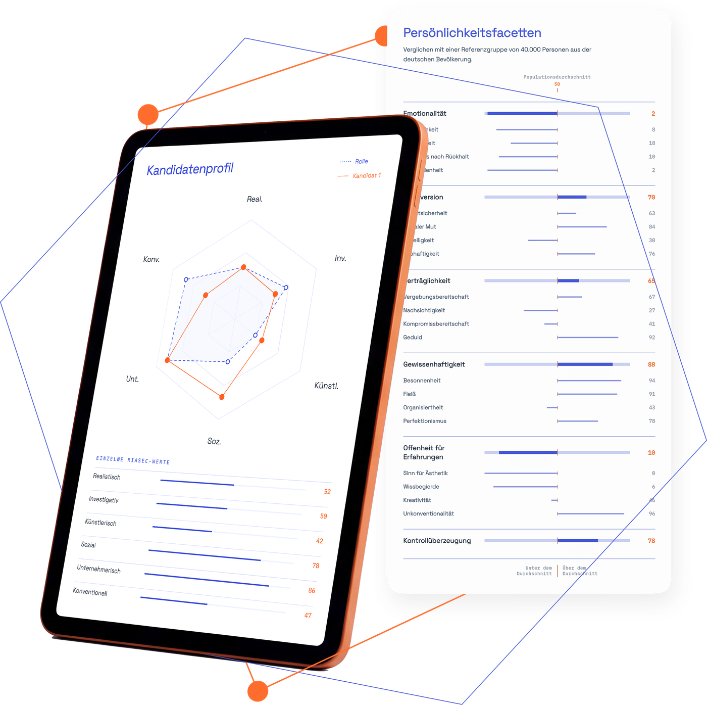 Tablet with the candidate profile, report page on personality facets behind it
